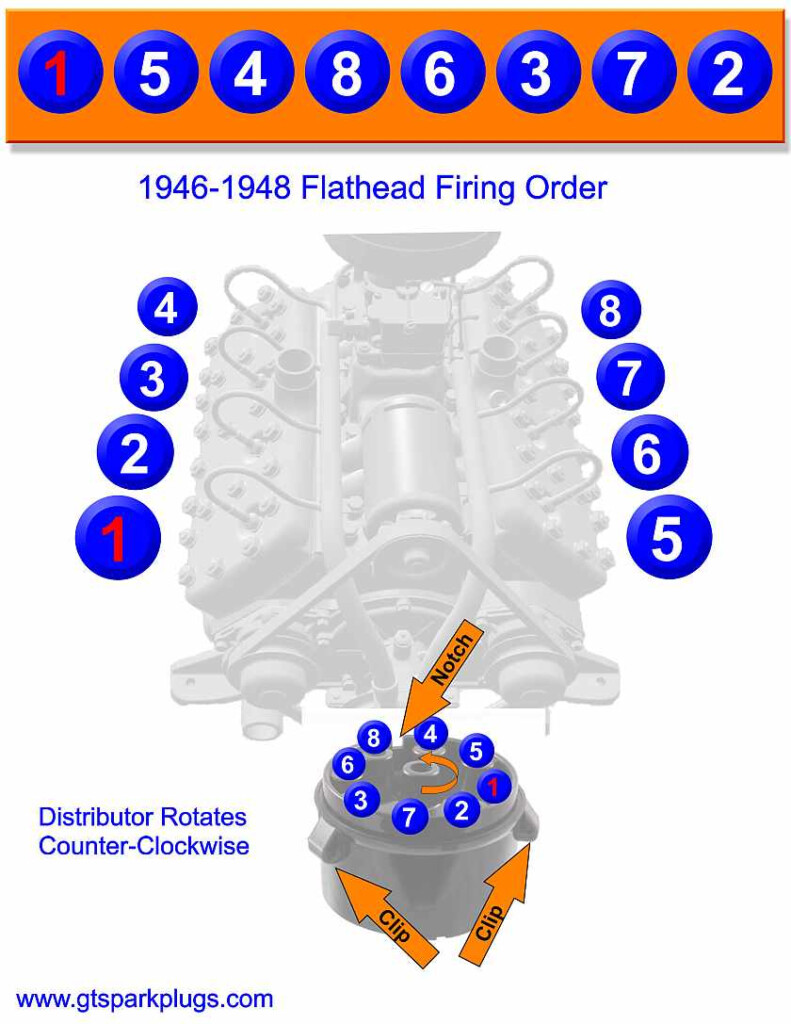 Flathead Ford Firing Order 1946 1948 GTSparkplugs