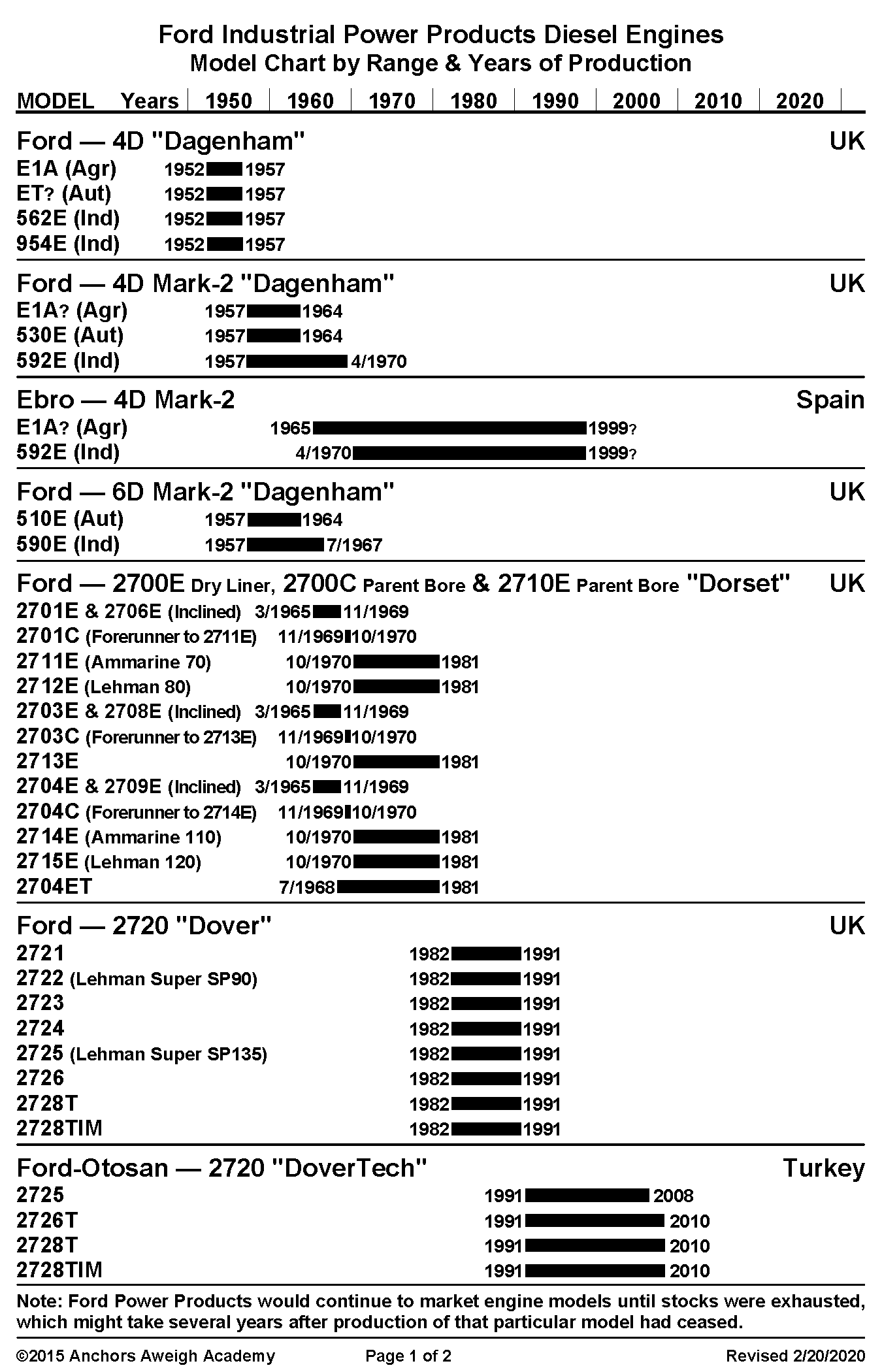 Ford 1 6 L Industrial Engine Firing Order Ford Firing Order