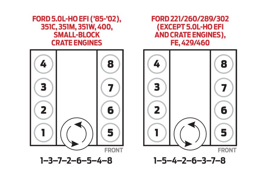 Ford 351 Cleveland Firing Order Diagram Ford Firing Order
