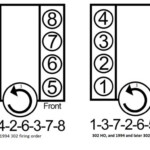 Ford 351 Windsor Firing Order Design code play