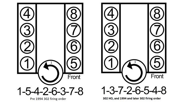 Ford 351 Windsor Firing Order Design code play