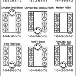 Ford 351 Windsor Firing Order Distributor Wiring And Printable