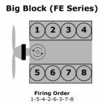 Ford 427 Firing Order Wiring And Printable