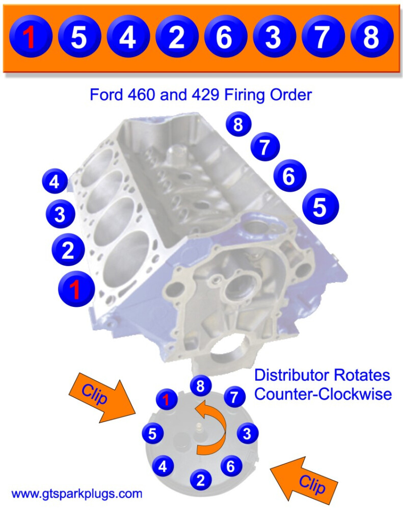 Ford 429 And 460 Firing Order GTSparkplugs
