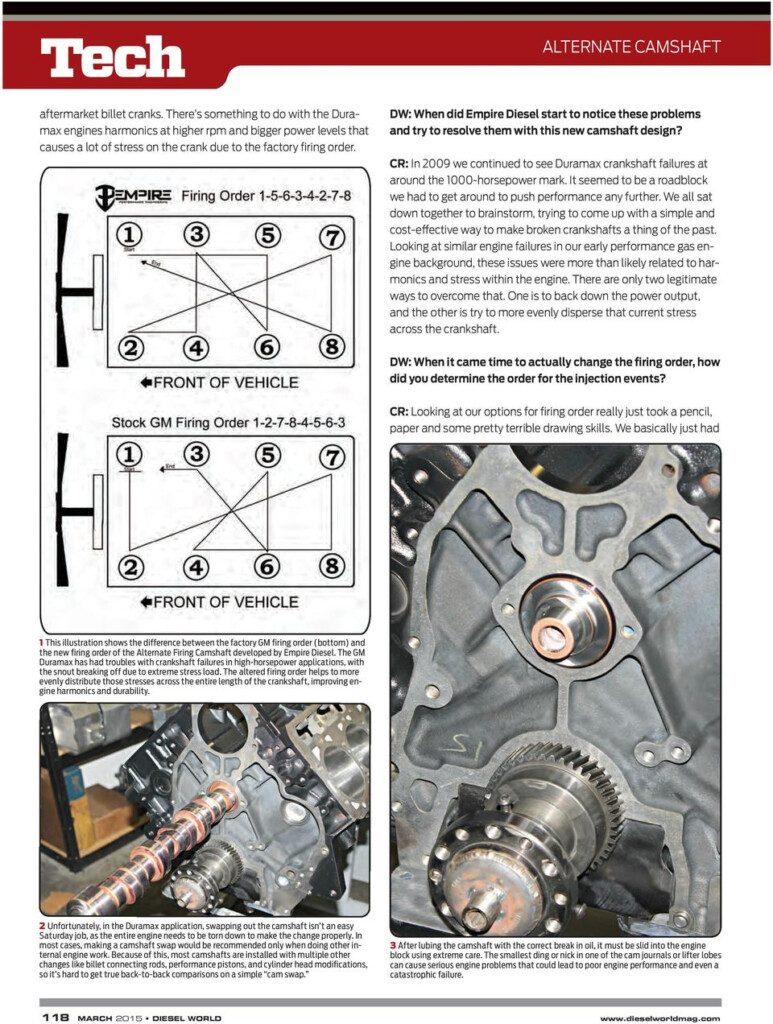 Ford 6 0 Powerstroke Firing Order Ford Firing Order