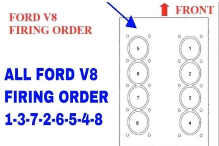 Ford Engine Firing Order 302 5 4 4 6 390 5 0 351 Road Sumo
