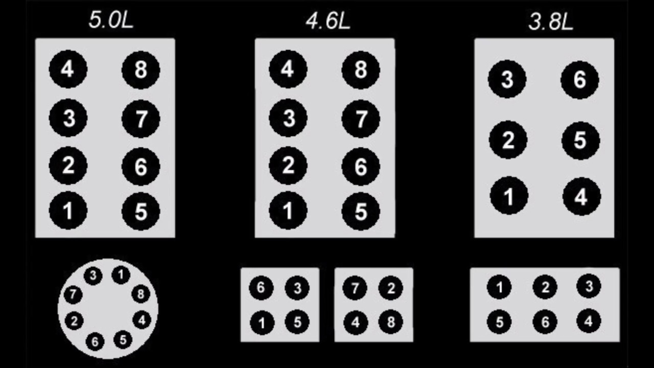 Ford Firing Order 5 0 4 6 3 8 3 9 4 9 7 5 5 8 5 4 