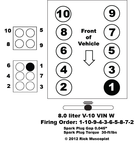 ford excursion v10 cylinder numbers