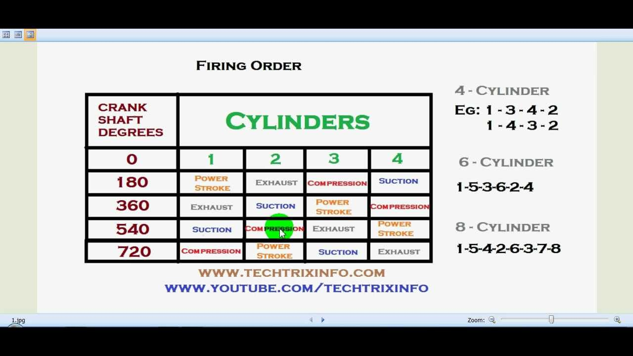 Ford V10 Firing Order Wiring And Printable