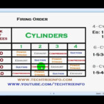 Ford V10 Firing Order Wiring And Printable