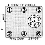 GMC S15 Engine Problem Can You Tell Me The Firing Order For My