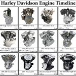 Harley Davidson Engine Timeline From 1903 To 2017 Harley Davidson