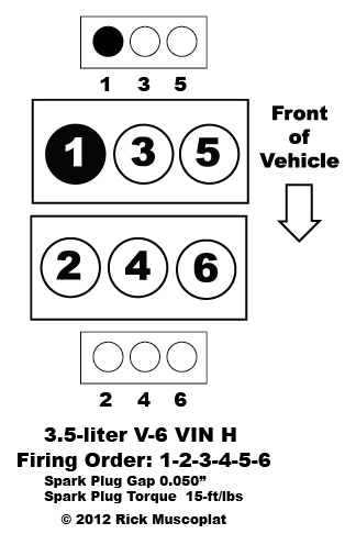 Honda Odyssey Firing Order Jualan Mobil