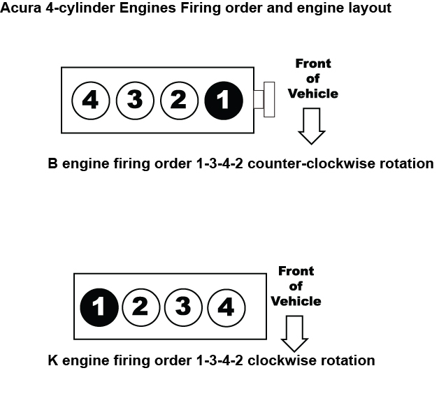 Honda Odyssey Firing Order Jualan Mobil