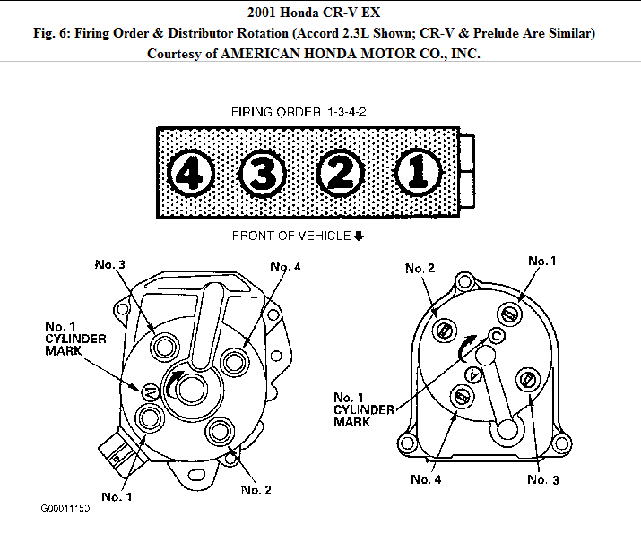 How Do You Find The Firing Order Which Spark Plug Wire Goes To Which 