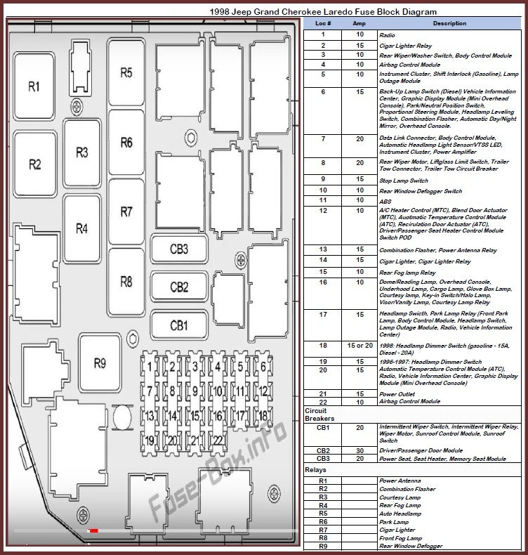  How To Get PDF 10 98 Jeep Cherokee Fuse Box Diagram 2022