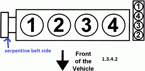 Hyundai Accent Questions Firing Order CarGurus