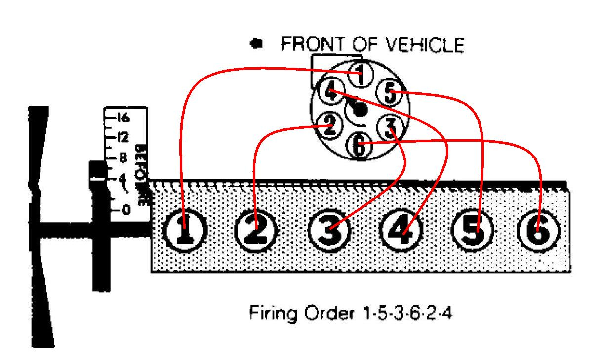 I Have A 1990 Jeep 4 0 With A Engine I Replaced It With A 1995 4 0 The 