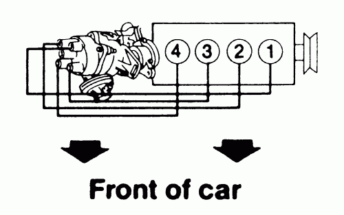 1991 Honda Civic 1.5l Engine Firing Order - EngineFiringOrder.com