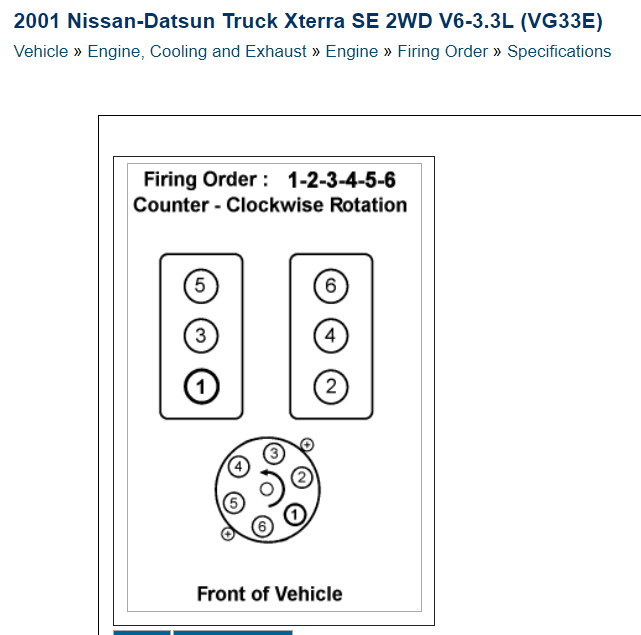 I Have A Plug Wire Out Of Order I Need The Firing Order On The 