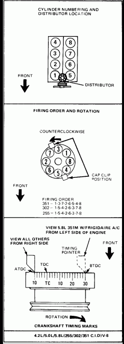 I Need The Distributor Firing Order On A 1982 Lincoln Continental V 8 4 