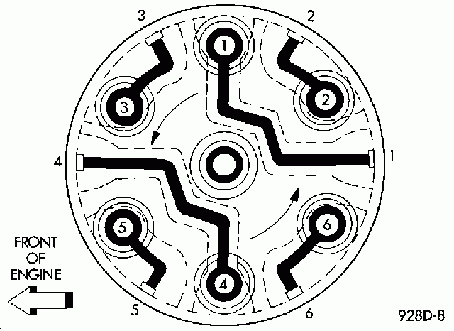 I NEED THE FIRING ORDER FOR A DODGE CARAVAN 1993 WITH A 3 0 ENGINE I
