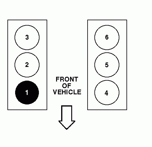 I Need The Firing Order For Spark Plugs On A 99 Ford Ranger 4wd V6 3 0L 