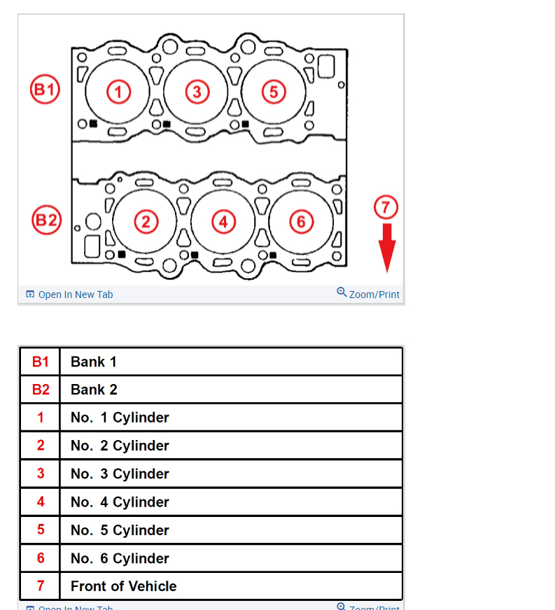 I Need The Firing Order I Need The Diagram For Where Firing Order 