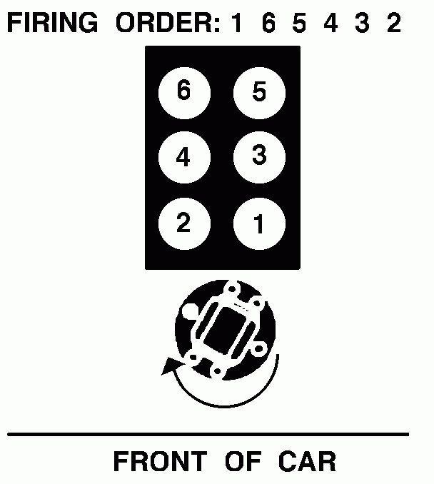 I Need The Firing Order Of The Distributor On A 3 8L GM Motor On A 1985 