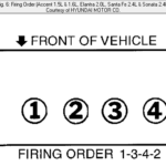 I Need To Know The Numbering Of The Pistons 1 6 On A 2002 Hyundai