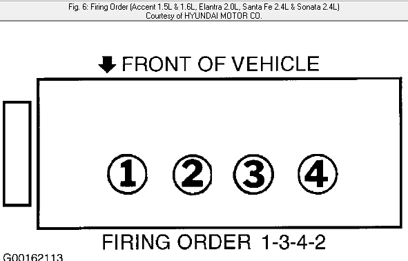 I Need To Know The Numbering Of The Pistons 1 6 On A 2002 Hyundai 