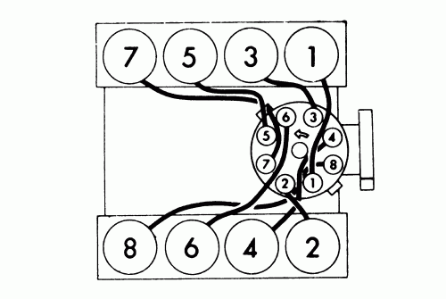 I Need To Know Were Is 1 On The Distributor Cap And The Firing Order