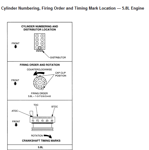 Ignition Firing Order For 1992 Ford F150 5 8 Liter Engine