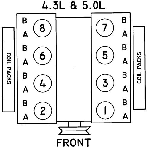 Image Result For Firing Order For V8 Mercedes 2538 Mercedes