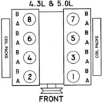 Image Result For Firing Order For V8 Mercedes 2538 Mercedes