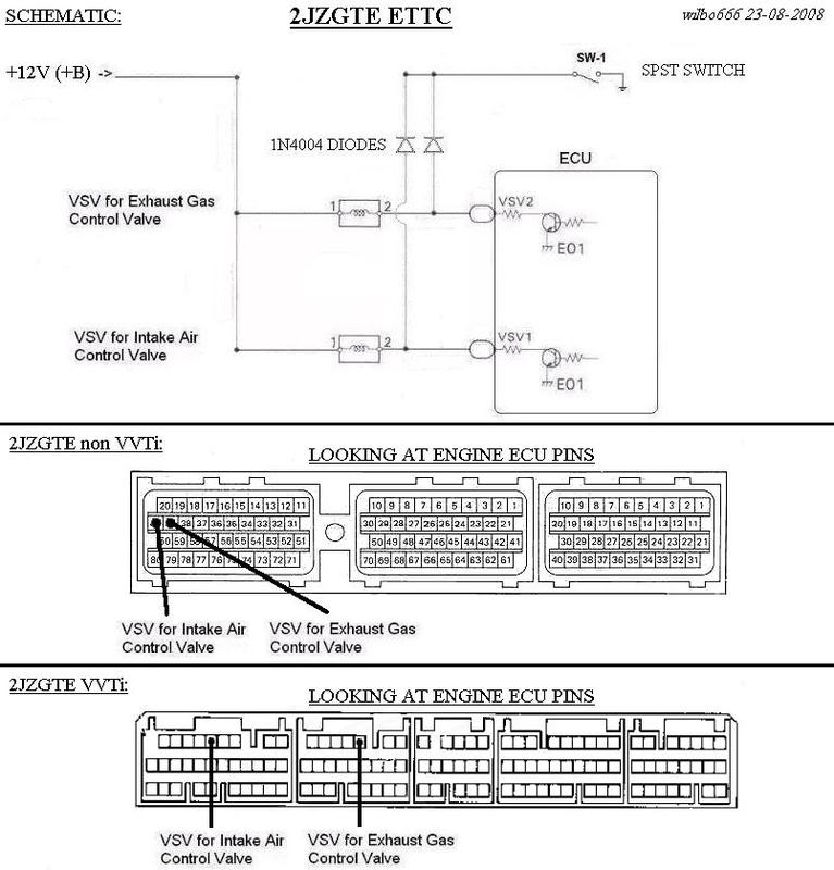 Index Of upload MKIVSupra 2jzvvti info