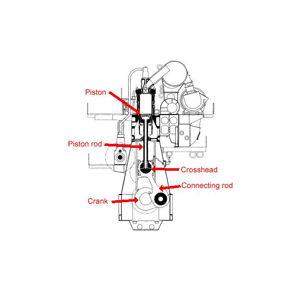 Marine Engine Firing Order