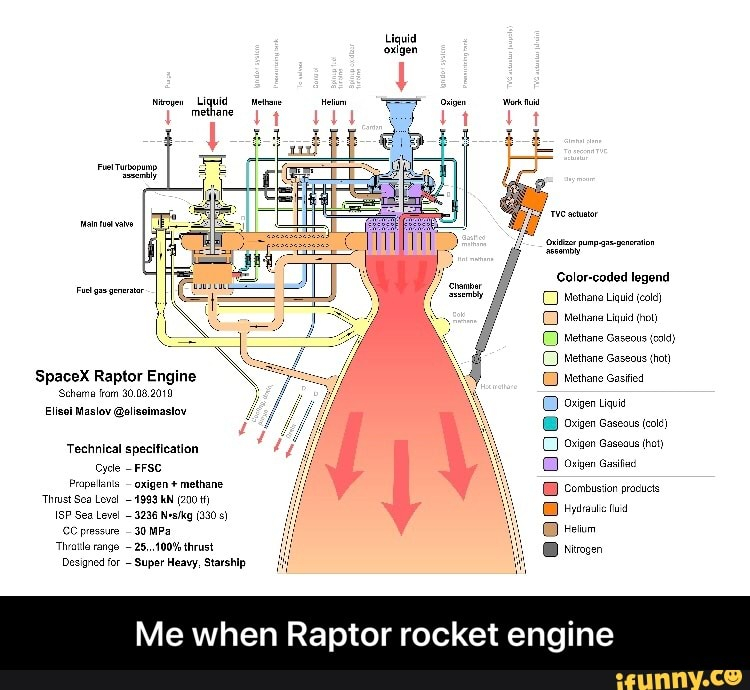 Me When Raptor Rocket Engine IFunny