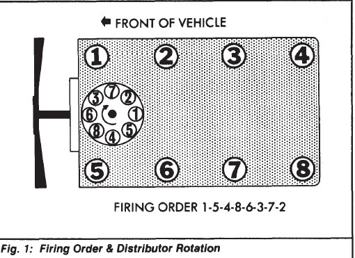 Mercedes Ignition Firing Order