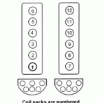 Mercedes V12 Firing Order