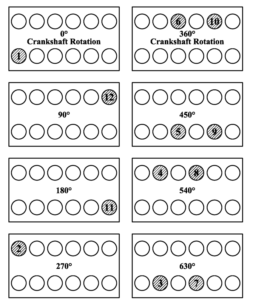 Mercedes V12 Firing Order