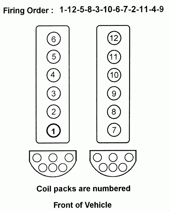 Mercedes V12 Firing Order