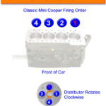 Mini Cooper Firing Order GTSparkplugs