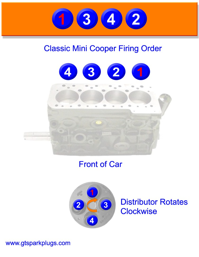 Mini Cooper Firing Order GTSparkplugs