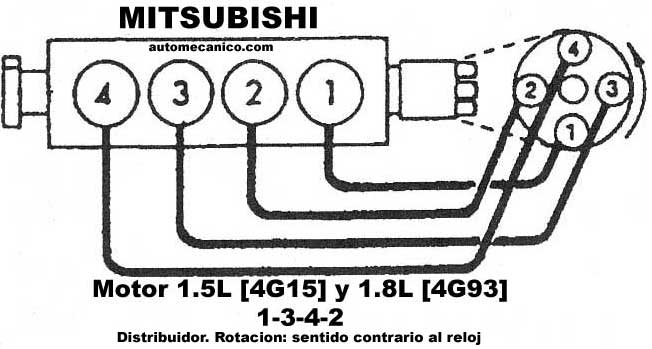 Mitsubishi 4g63 Firing Order Mohamed Frost