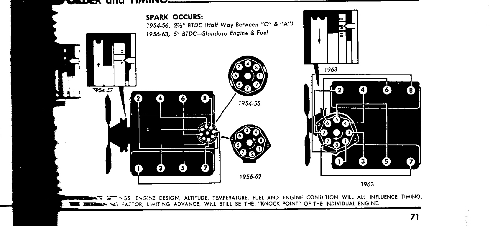 My Husband Would Like A Diagram On The Wiring And Firing Order And 