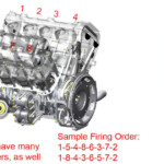 MYANMAR ALTERNATIVE ENERGY ENGINEERS V8 Firing Order