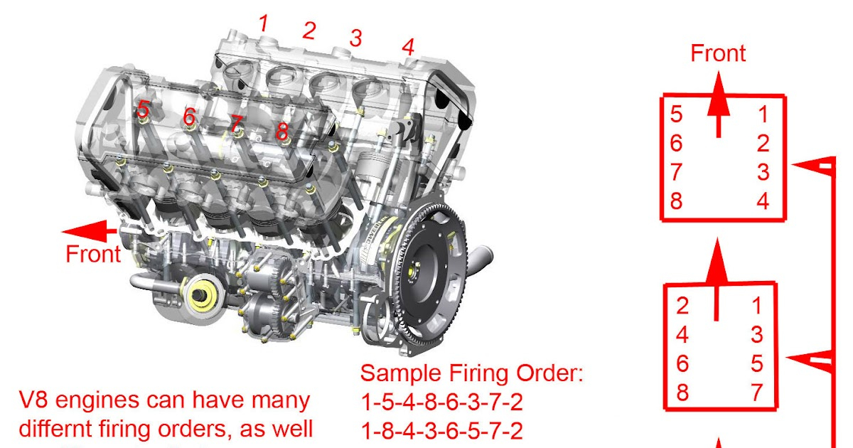 MYANMAR ALTERNATIVE ENERGY ENGINEERS V8 Firing Order