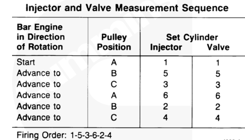 Need Firing Order Cummins M11 Ser 34807740 M 11 350 Esp Serial 