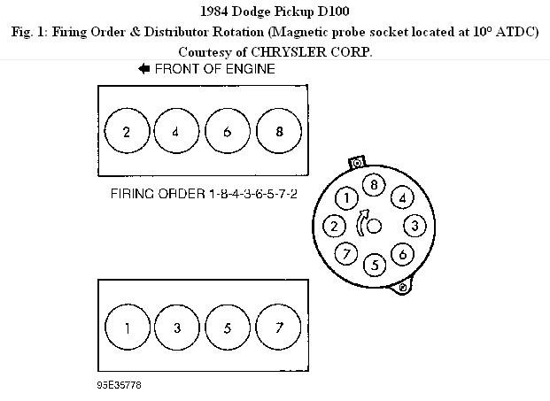 Need The Firing Order For A 1984 Dodge 360 In A Dodge Explorer Need 